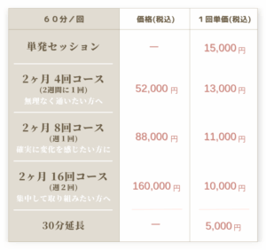 Essential Workout セッション料金表